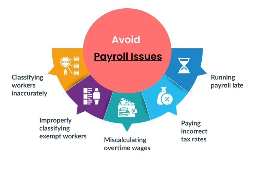 PITCS payroll outsourcing services in Mumbai