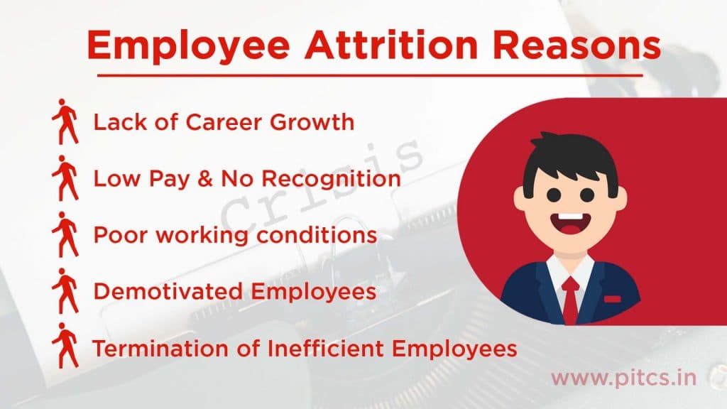 Reasons for Attrition