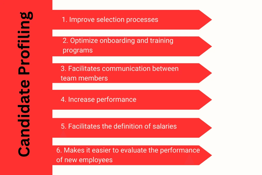 candidate profiling benefits