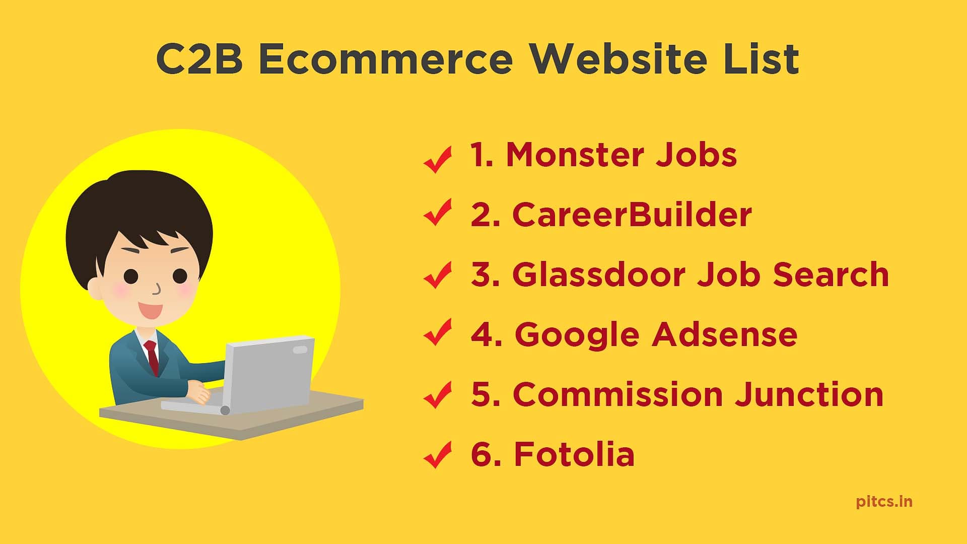 c2b e-commerce examples