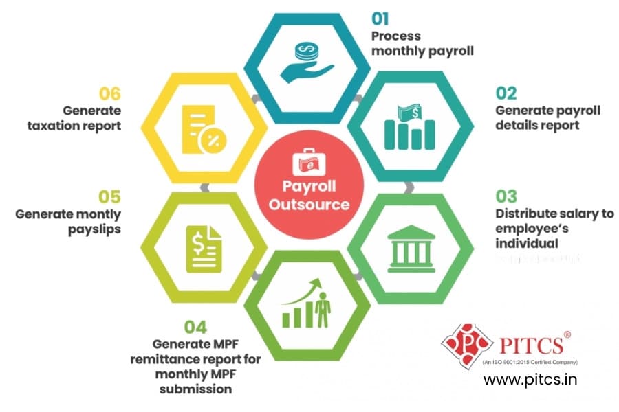 Advantages of Payroll Outsourcing