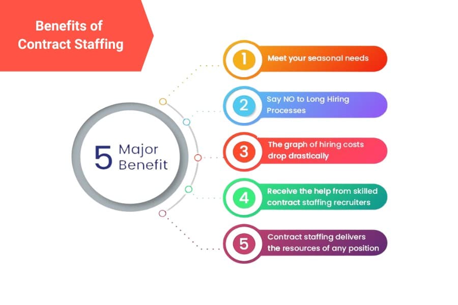 Benefits of Contract Staffing