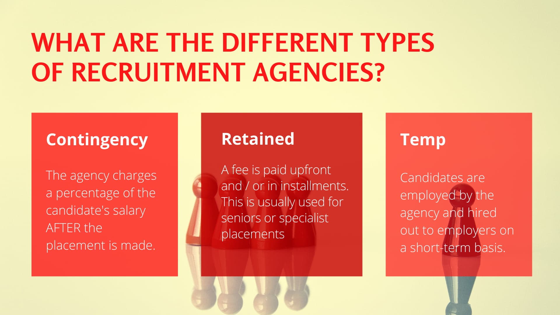 Contingency Recruitment