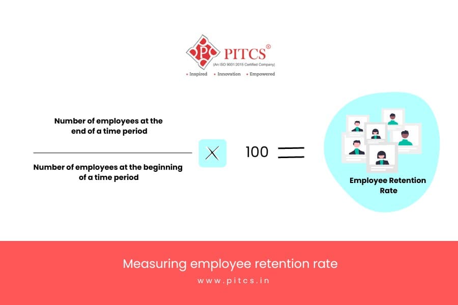 Employee Retention Strategies