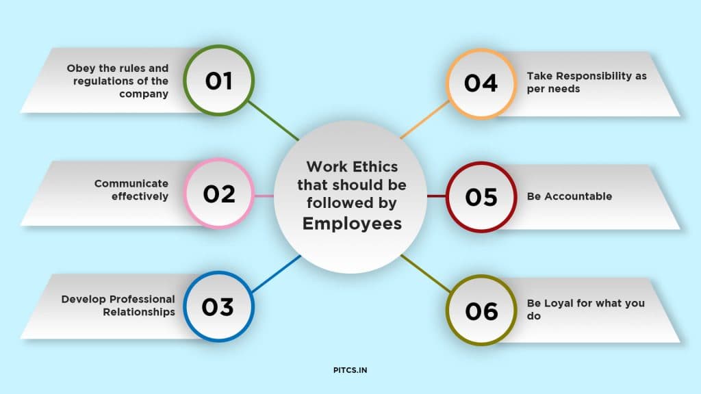 Work Ethics Infographics by PITCS.IN
