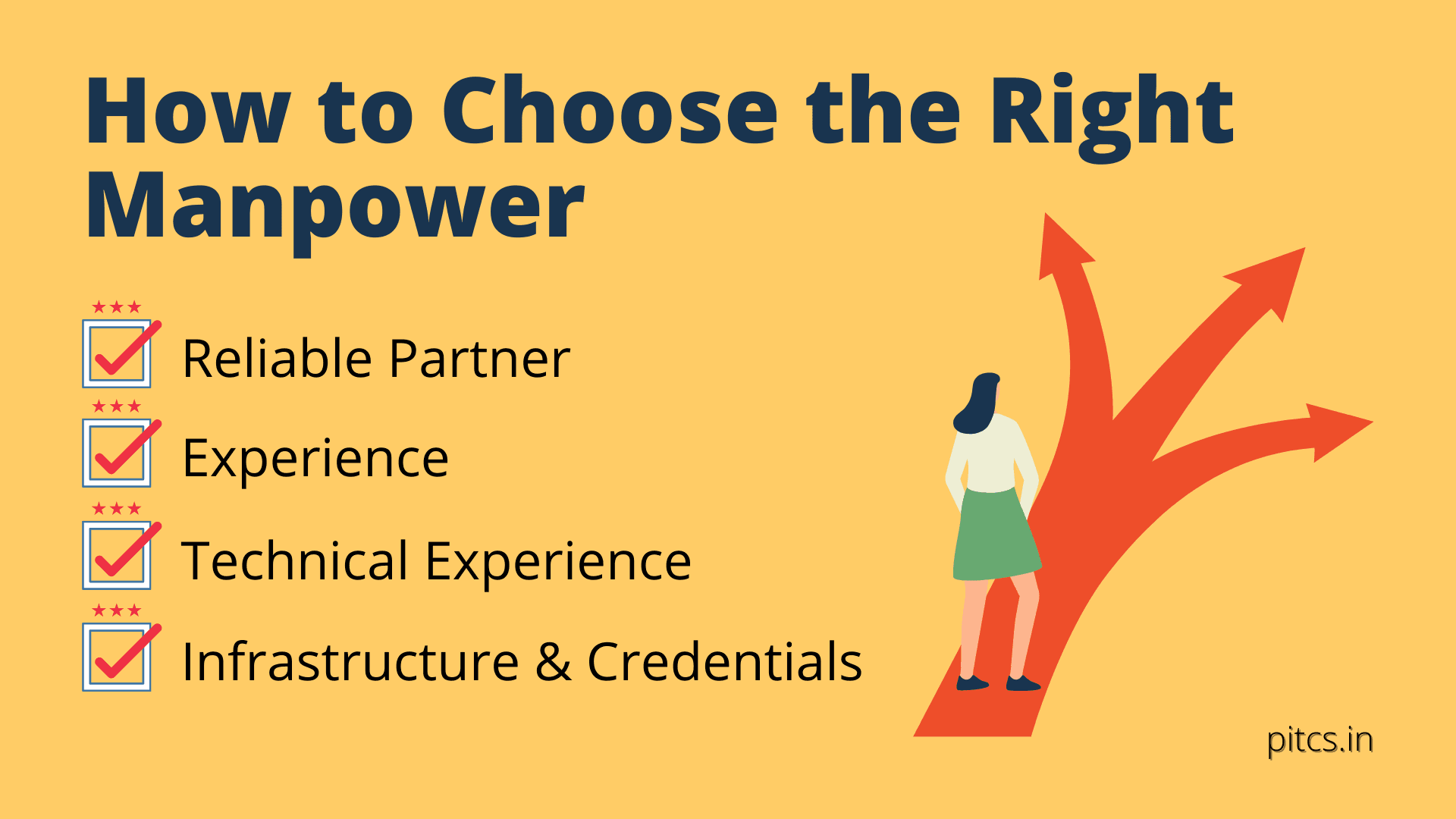 Choose the Right Manpower Outsourcing Company