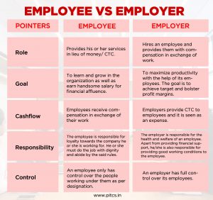 Employer Social Security Verification