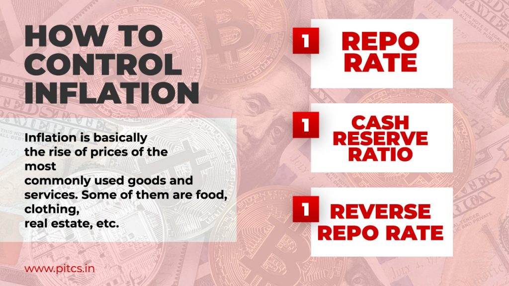 measures to control inflation