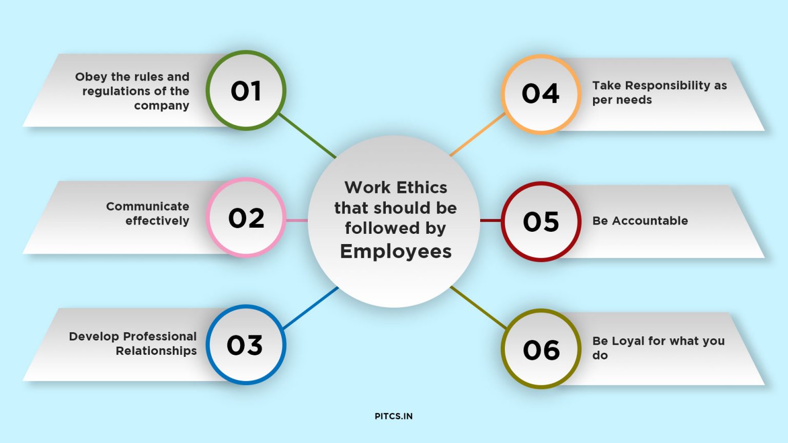 work ethics problem solving