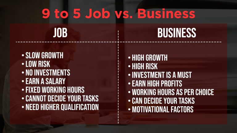 Which Is Better Job Or Business: Job Vs Business — PITCS